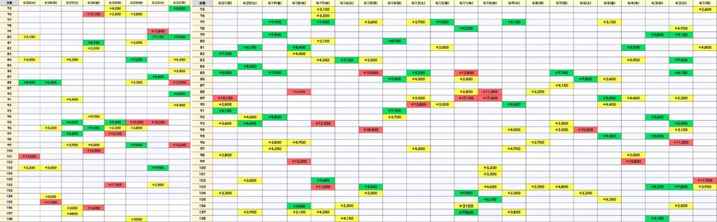 ヴヴヴ完成のサムネイル