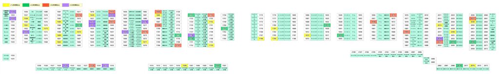 0312蕨島図のサムネイル