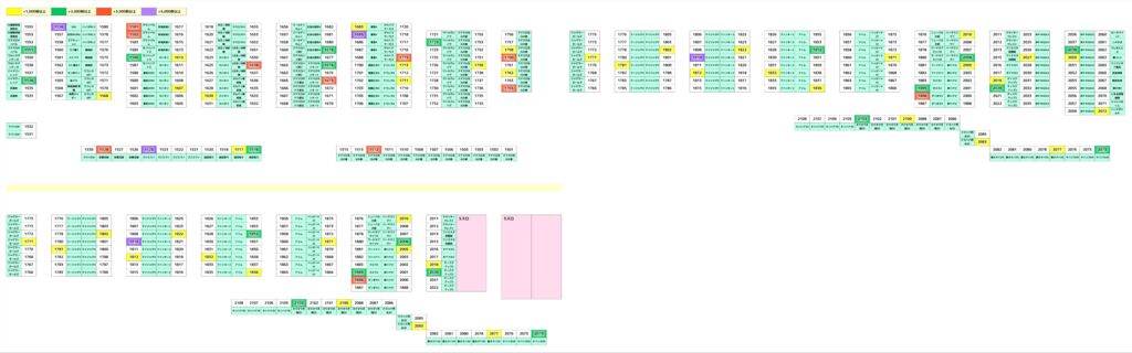 0522島図のサムネイル