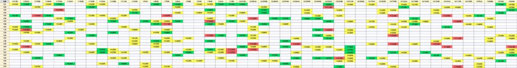 12月1以前の結果からくりのサムネイル