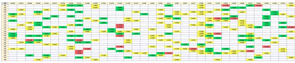 225までからくりのサムネイル