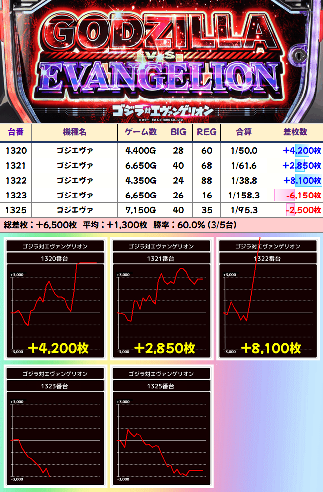 8月8日(木)｜パラッツォ三郷中央｜⑧ゾロ目のシン・特定日×鬼に金棒で 