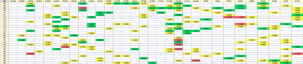 からくり5月のサムネイル