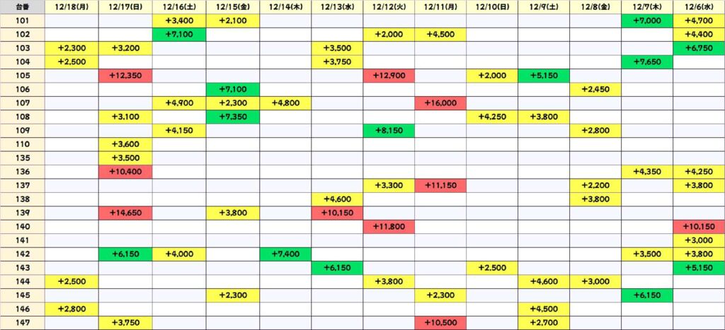 からくり累計のサムネイル