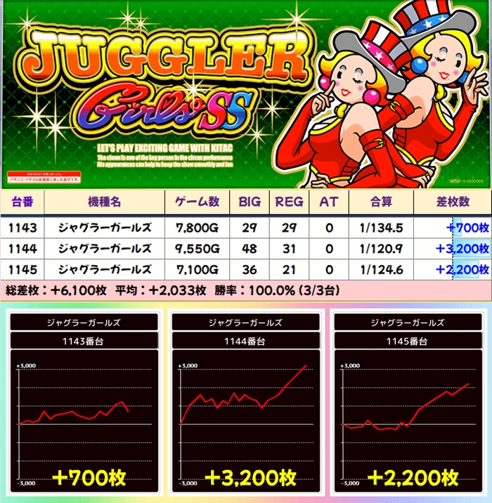 5月23日(木)｜エスパス新宿歌舞伎町｜111台設置のマイジャグVが全台系