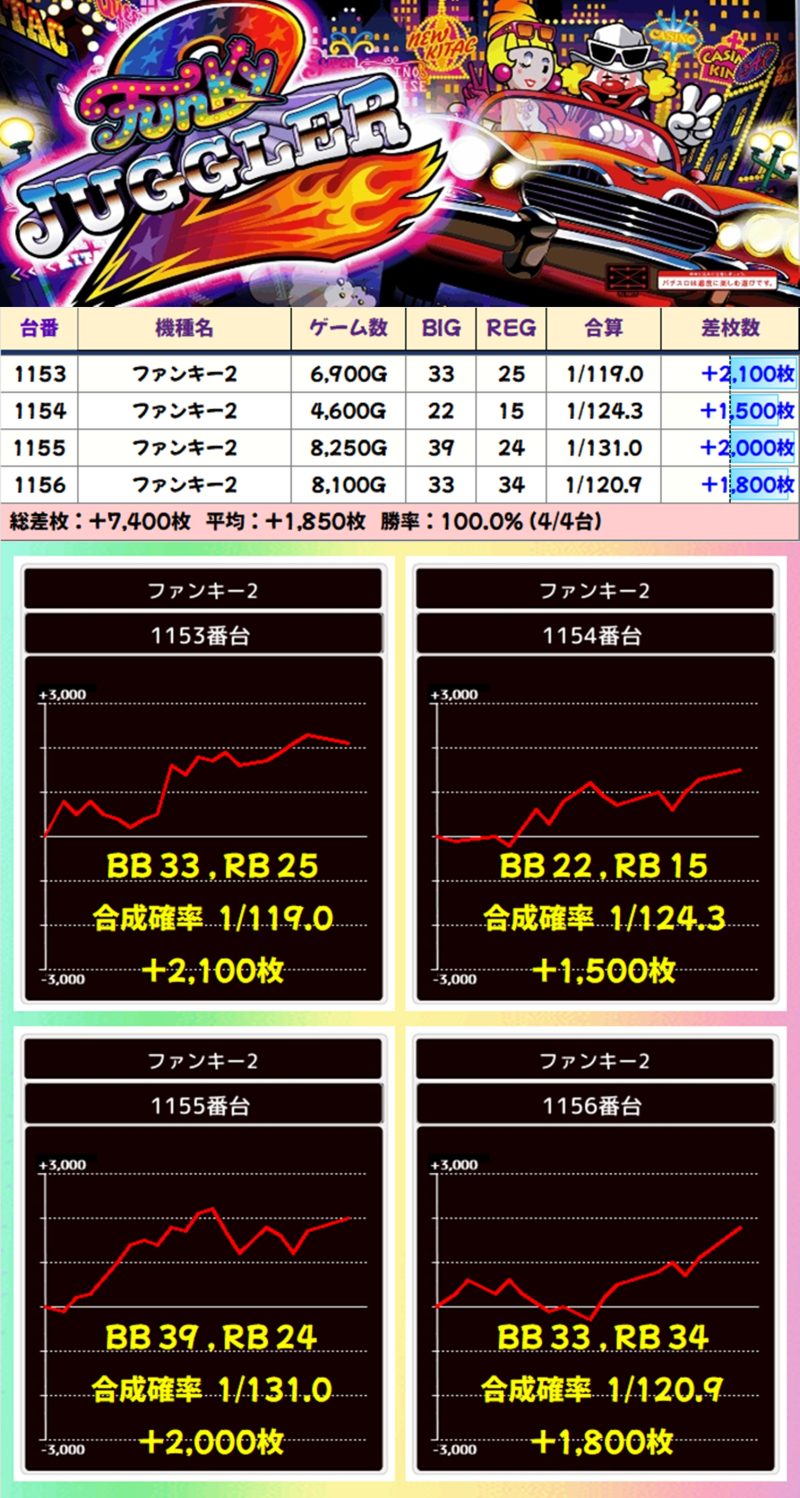 歌舞伎 コイス 2種類 ワイルド・スタイルで行こう A Message from New York Ghetto