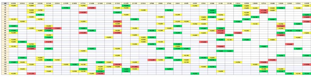 ヴヴヴ225までのサムネイル