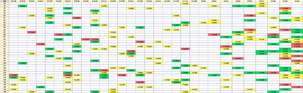 ヴヴヴ5月のサムネイル