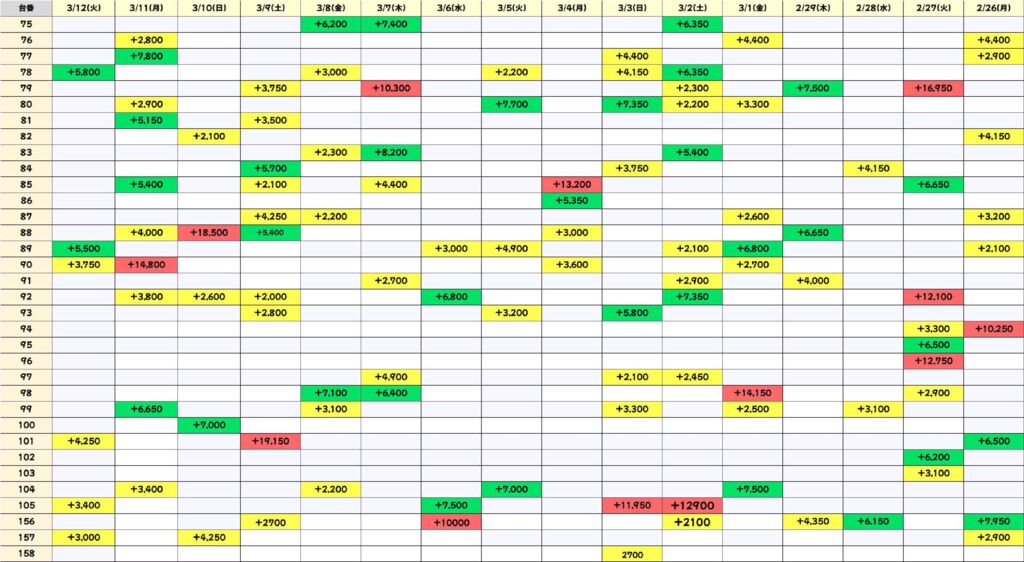 ヴヴヴ累計 (1)のサムネイル