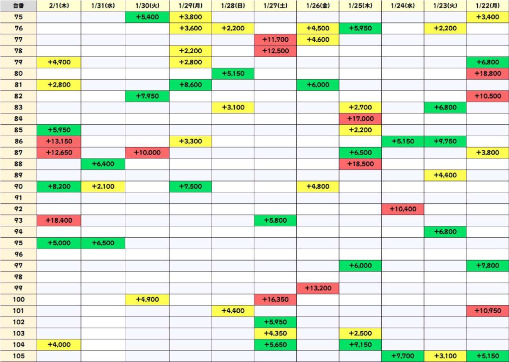 ヴヴヴ累計のサムネイル