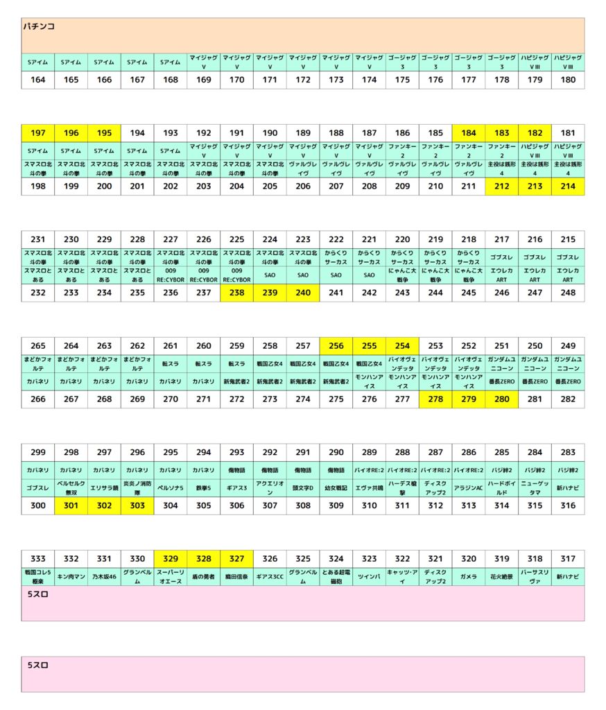 並びのサムネイル