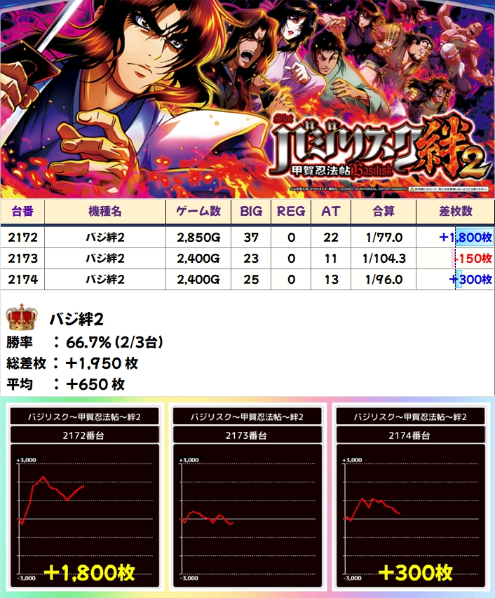 えだまめ様⭐️高級コート２点おまとめ えだまめ様⭐️高級コート2点おまとめ