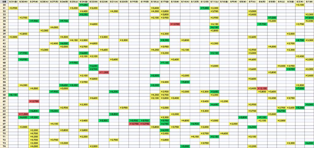 北斗5月のサムネイル