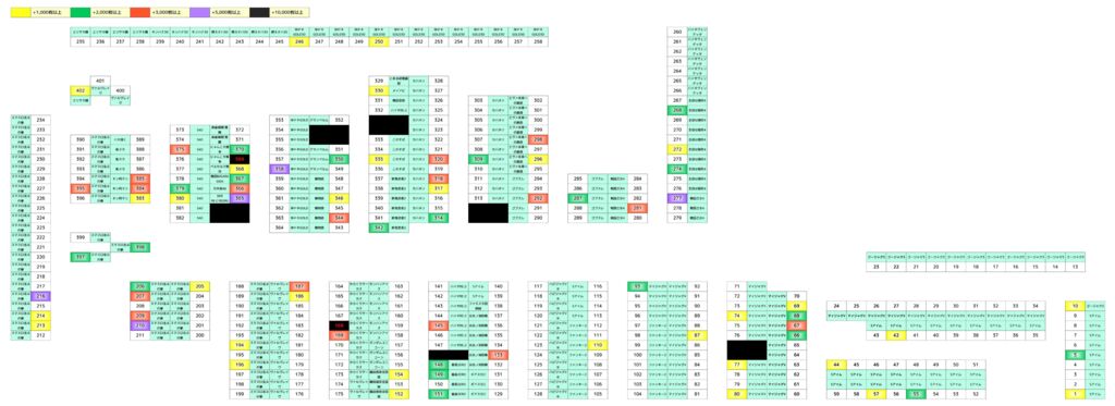 島図のサムネイル