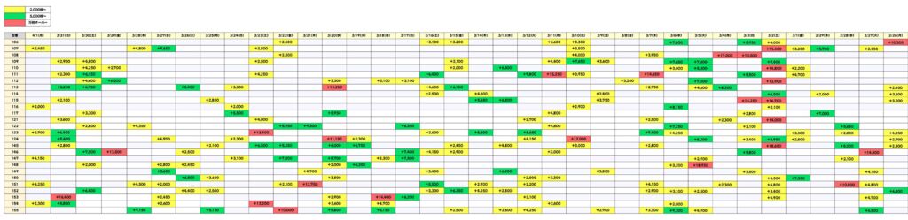 累計からくりのサムネイル