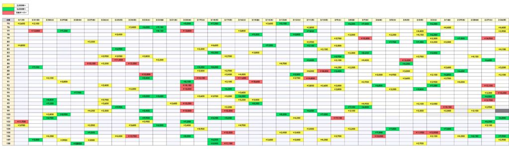 累計ヴヴヴのサムネイル